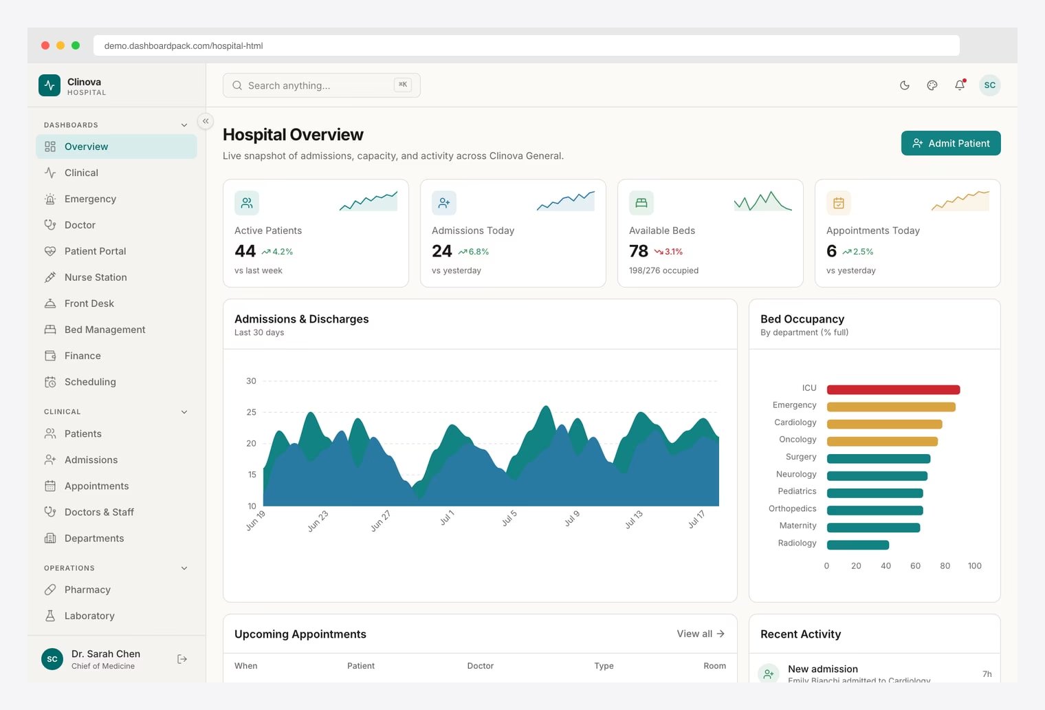 พัฒนา Custom Dashboard