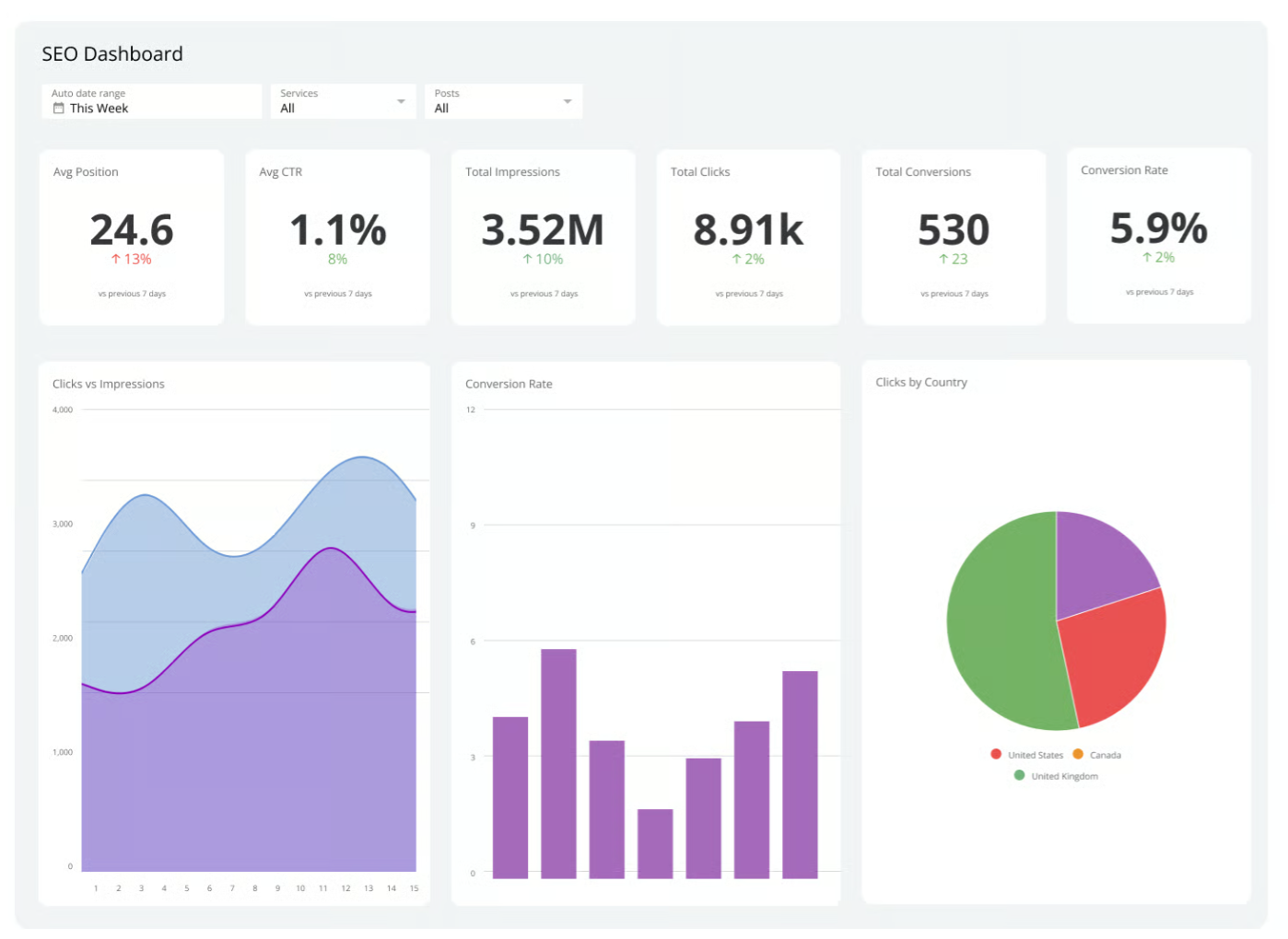 SEO-Optimized Websites